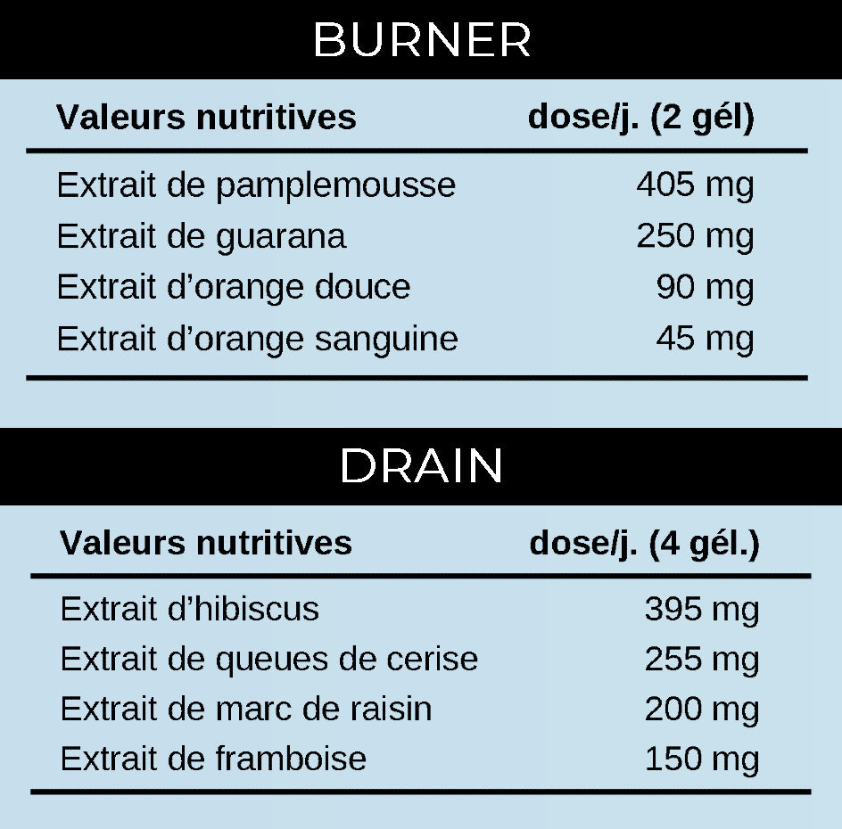 Valeurs nutritionnelles des compléments alimentaires KANSHA BURNER et DRAIN – synergie d’actifs brevetés, plantes drainantes et soutien métabolique