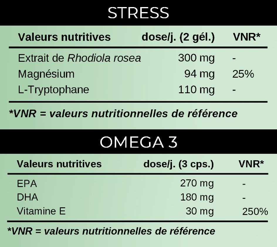Valeurs nutritionnelles des compléments alimentaires KANSHA STRESS et OMEGA 3 – magnésium, oméga-3 et plantes adaptogènes pour l’équilibre mental et la vitalité