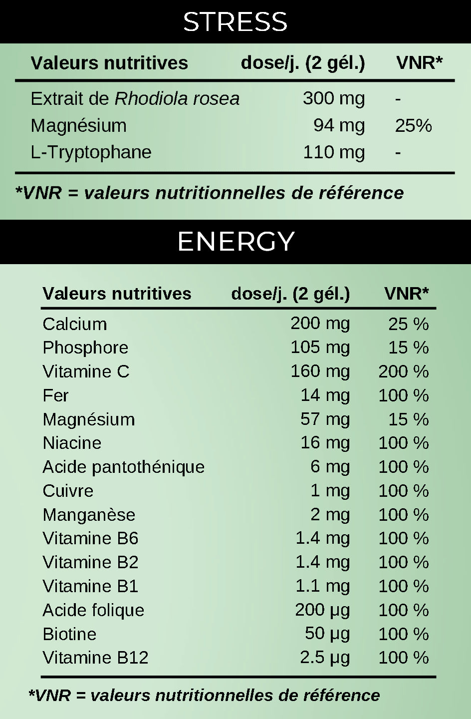 Valeurs nutritionnelles des compléments alimentaires KANSHA ENERGY et STRESS – vitamines, minéraux et plantes adaptogènes pour énergie, vitalité et équilibre émotionnel