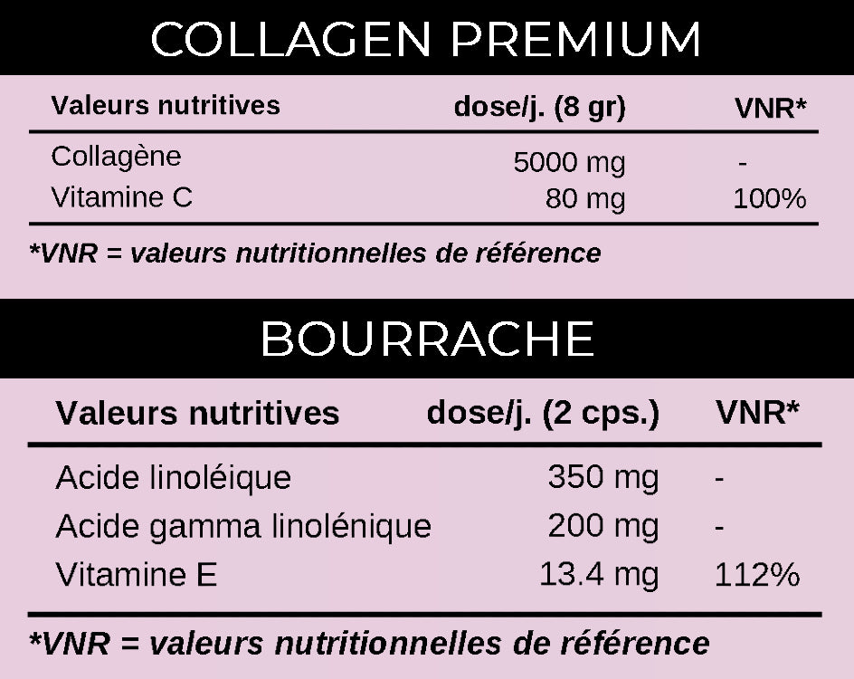 Valeurs nutritionnelles des compléments alimentaires KANSHA COLLAGEN PREMIUM et BOURRACHE – collagène Peptan®, vitamine C & huile de bourrache riche en oméga-6 pour beauté de la peau et souplesse